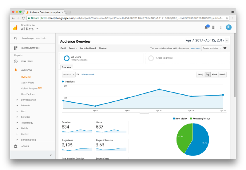 Audience overview in Google Analytics