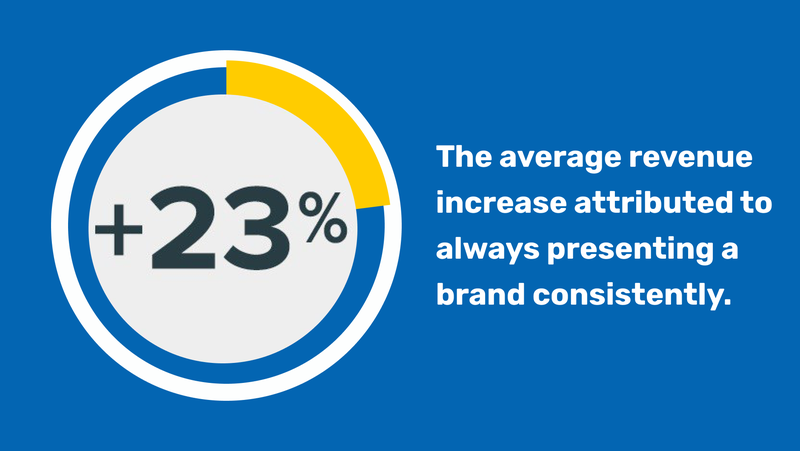 text claiming that 23% of revenue increase is attributed to consistent branding