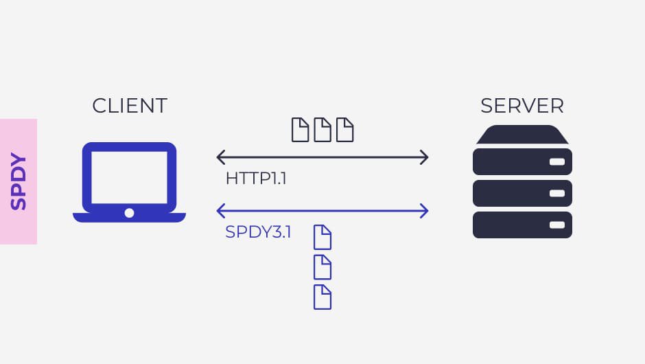 http-vs-https-the-difference-between-http-and-https