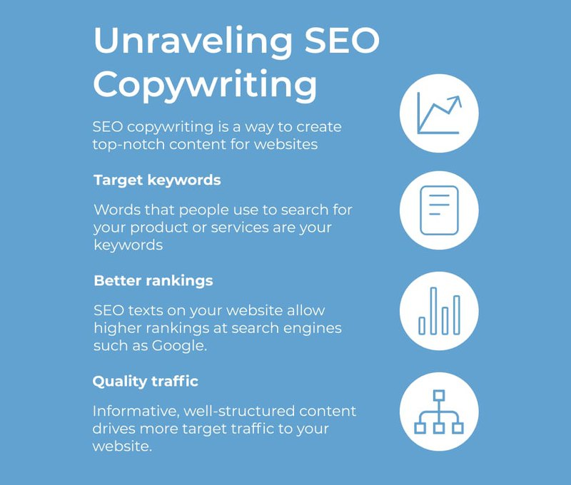 SEO copywriting helps to promote websites in search results