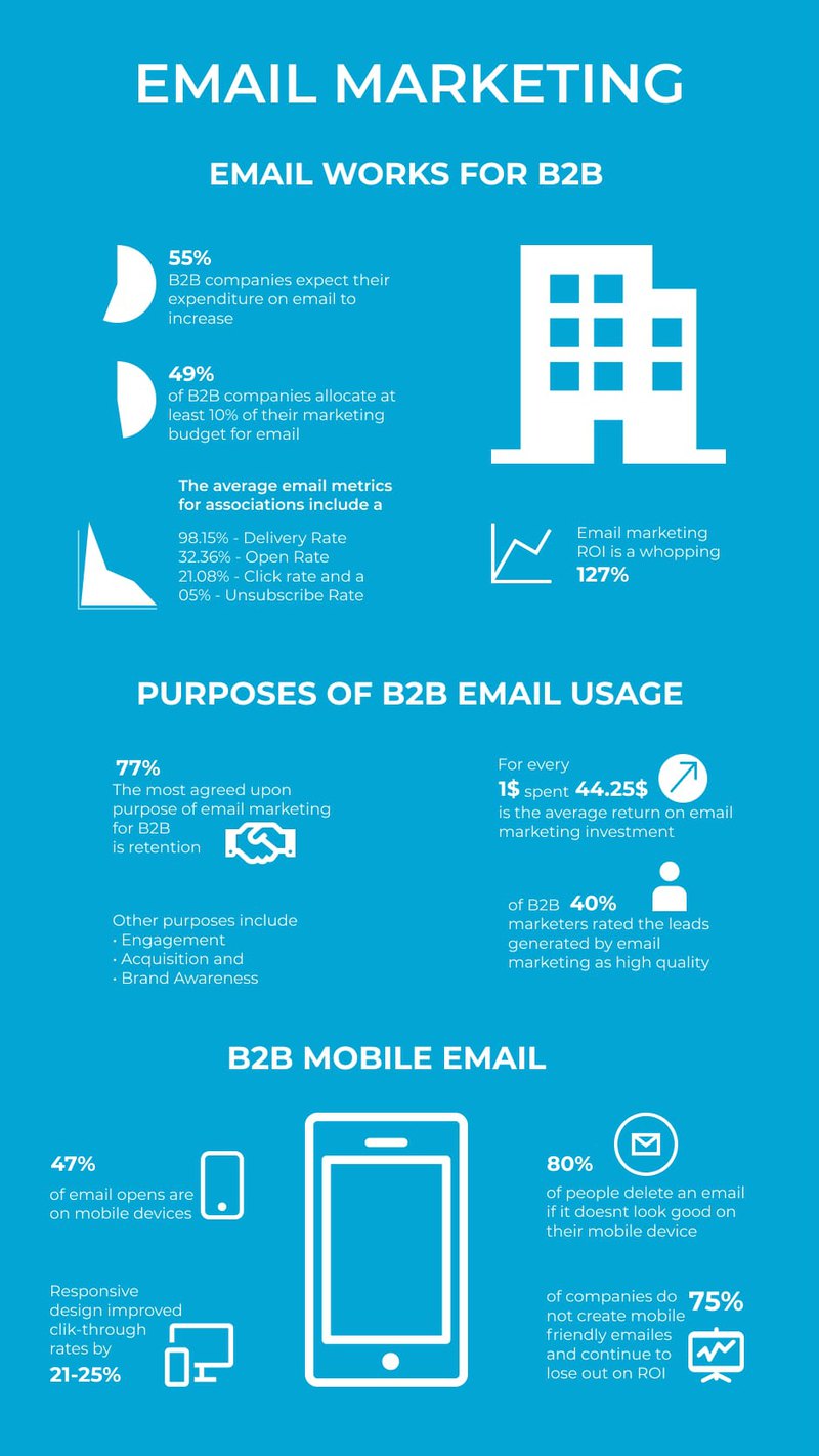 Blue infographic about email marketing but lacks in design quality