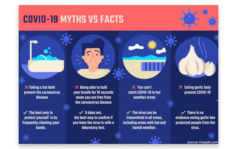 Infographic that discusses COVID-19 showing the myth and fact showing knowledge on the subject.