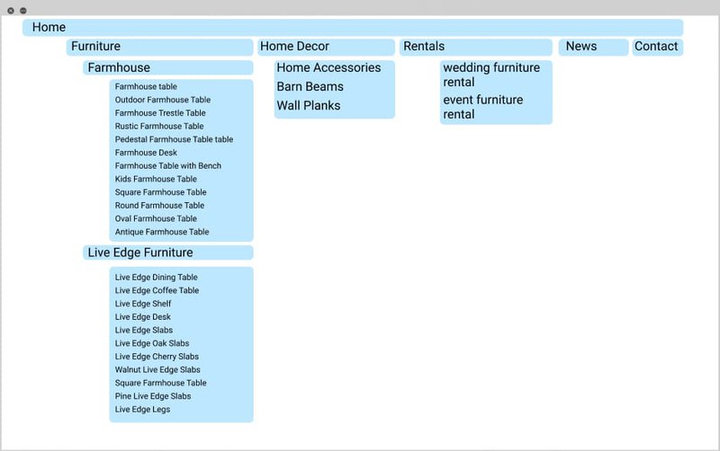 screenshot of an Excel sheet displaying the new website structure