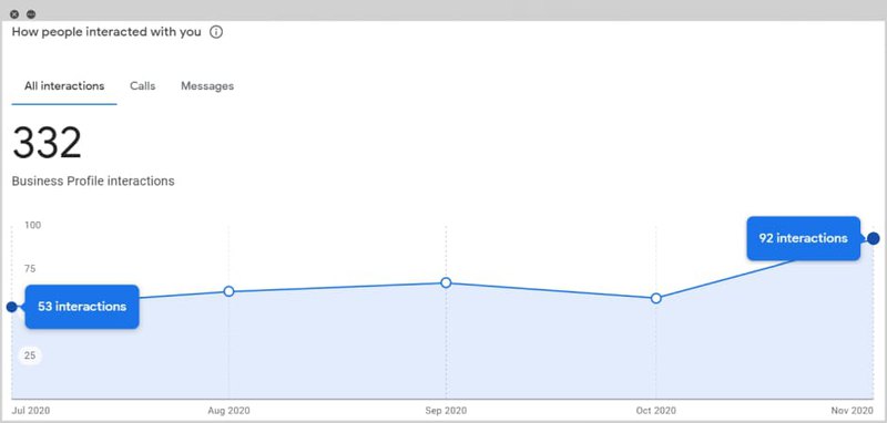 two graphs with the initial and current number of interactions from the GB account