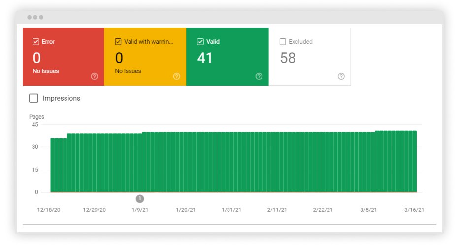 Screenshot with errors report from Google Search Console