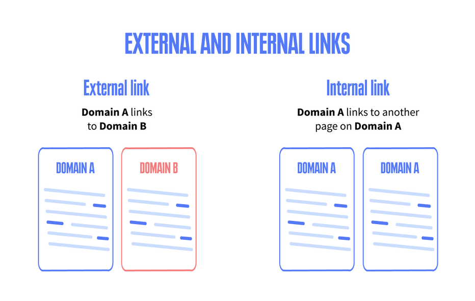 scheme comparing external and internal links