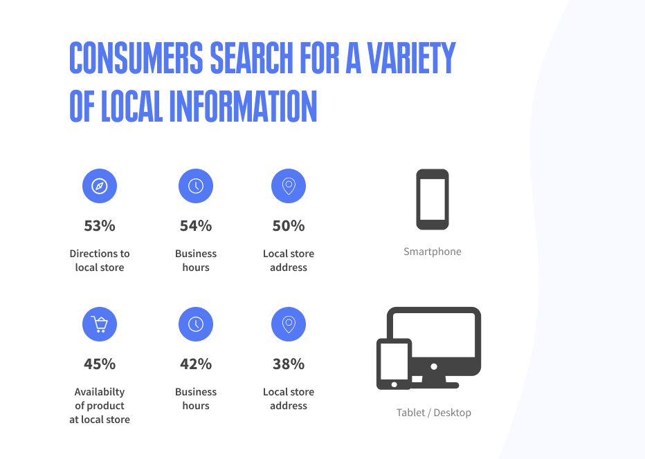 statistics comparing customers’ searches on phone vs desktop