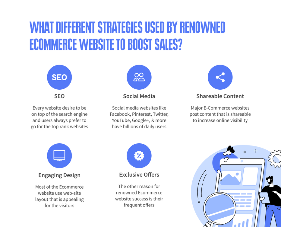ist of strategies used by ecommerce sites to skyrocket  sales 
