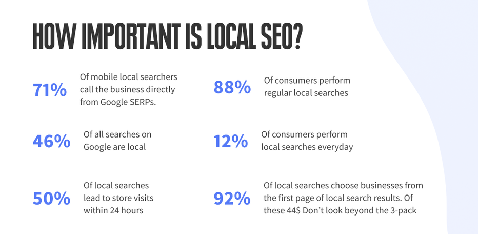 various statistics backing up the importance of local SEO