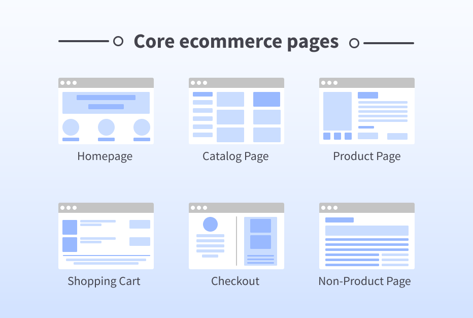 list of e-commerce pages essential for an efficient website