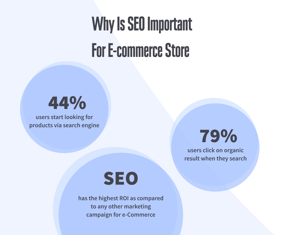 infographic with reasons why SEO is important for online stores