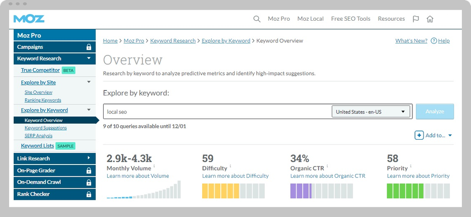 screenshot of Moz Pro page with keyword overview of website