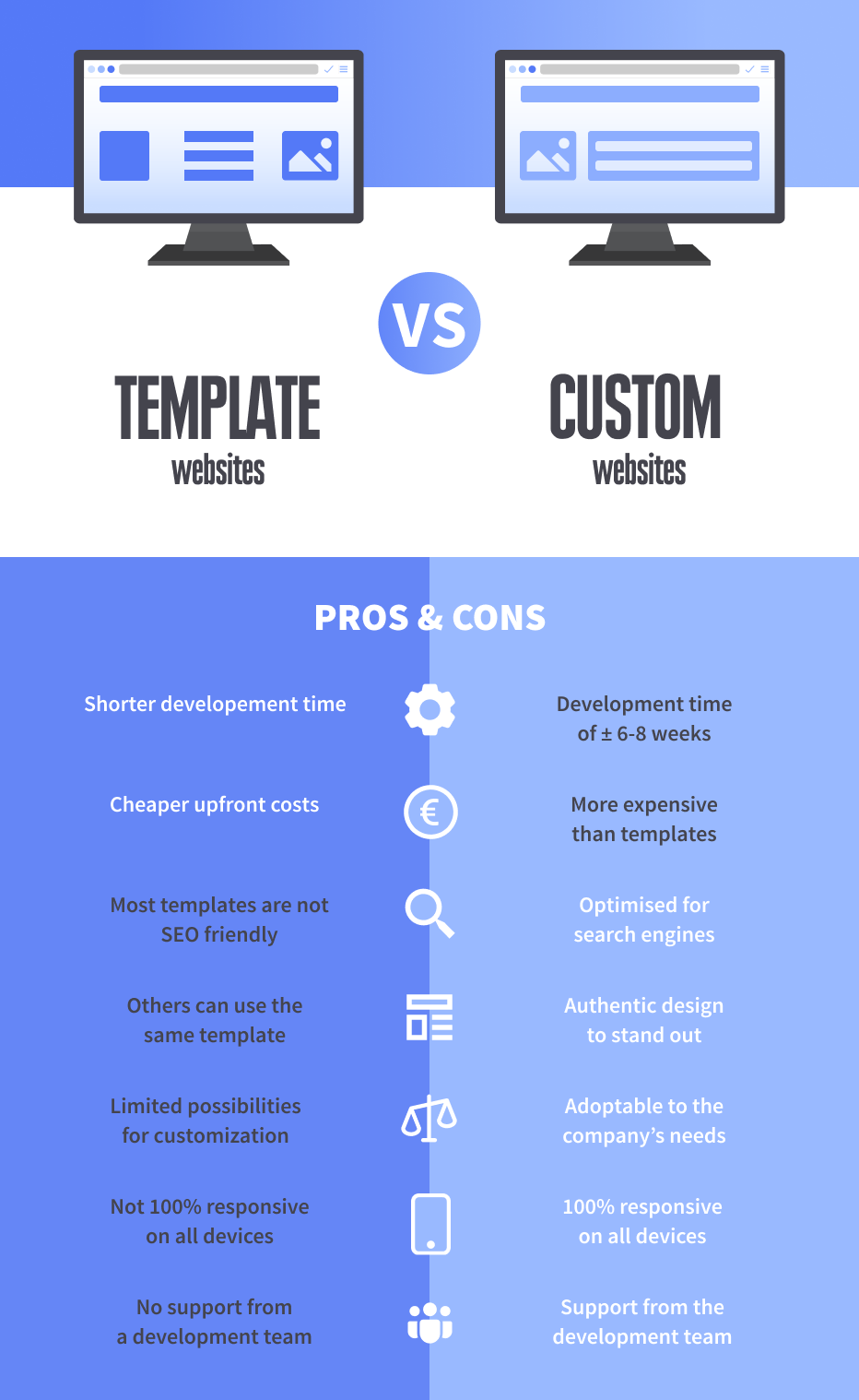 red and blue table comparing pros & cons of custom vs template sites