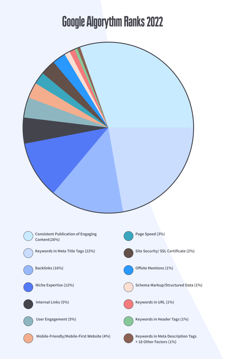 what-are-organic-search-results-and-why-do-they-matter