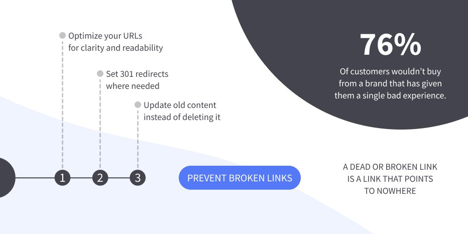 infographic with advice on how to prevent broken links