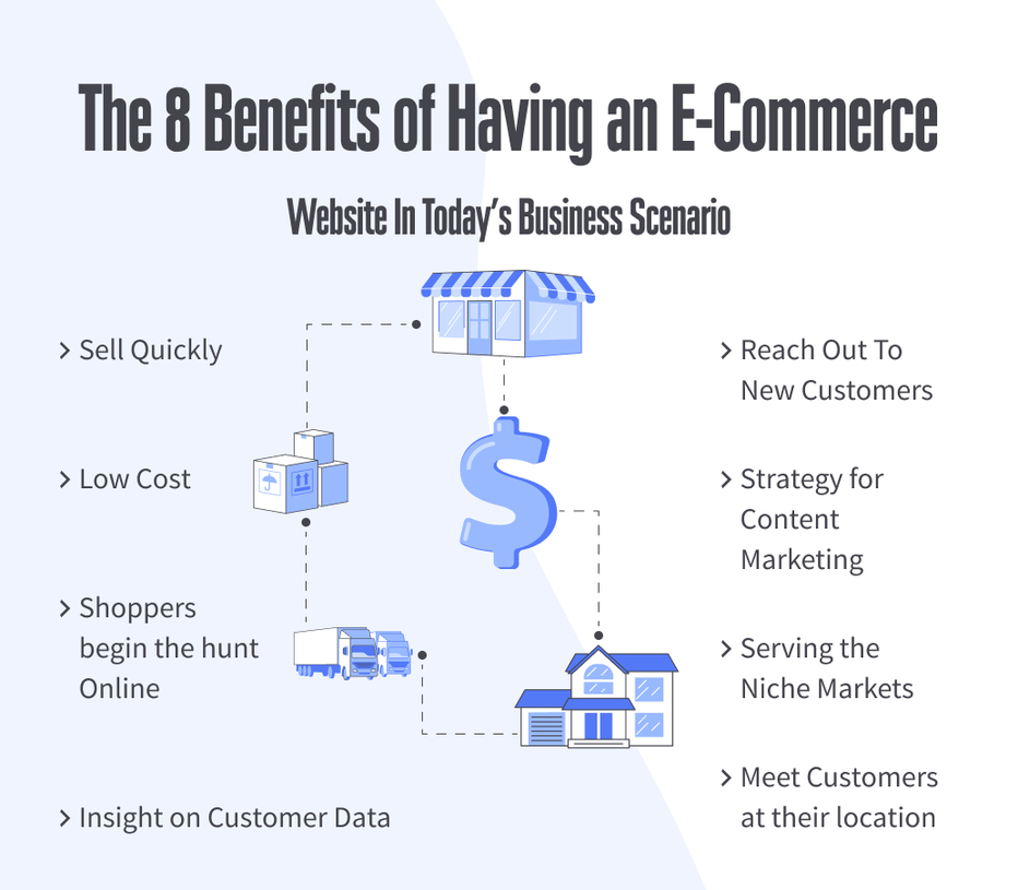 infographic describing top 8 benefits of eCommerce websites