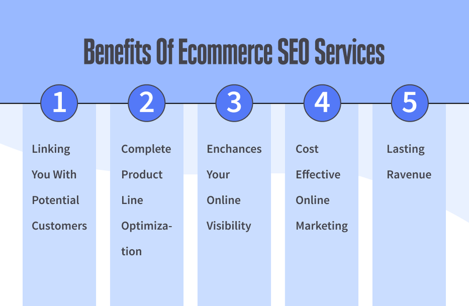 colorful infographic with a list of benefits of SEO for e-commerce businesses