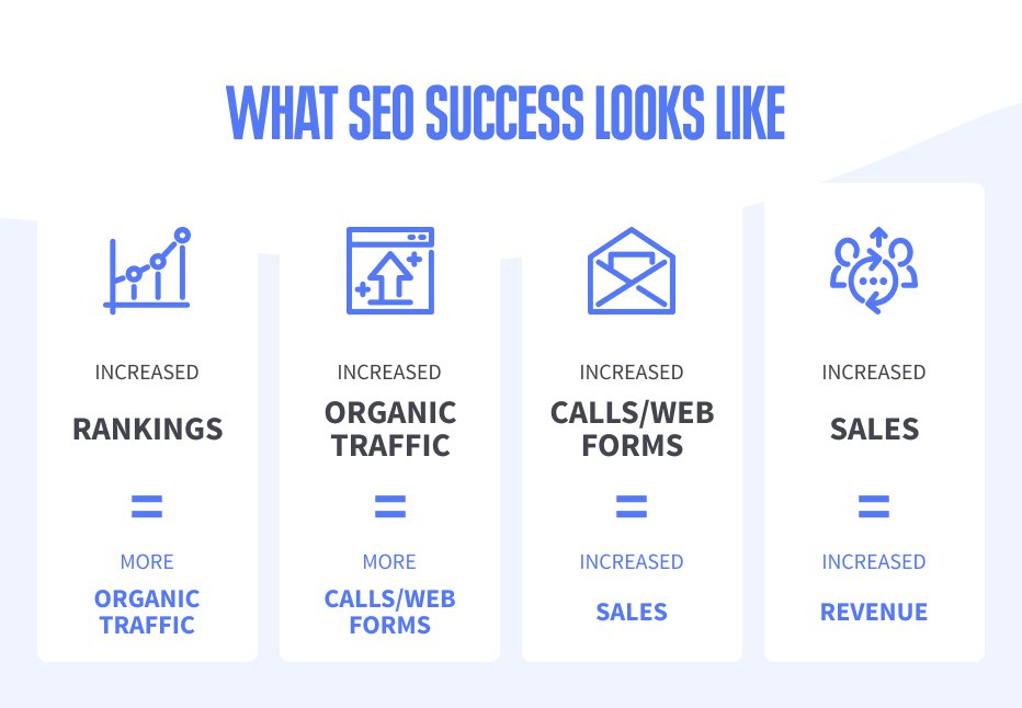 Here’s how companies enjoy success with SEO packages and more by choosing a good SEO company