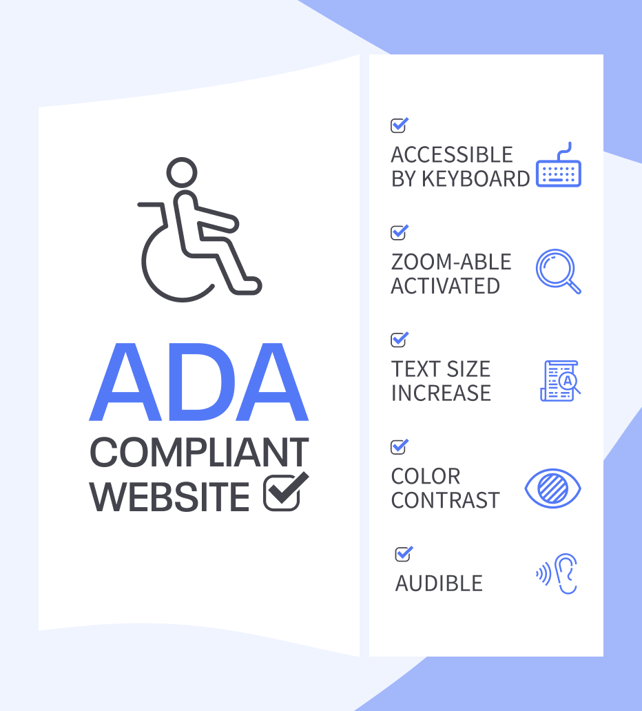 A list of factors, represented by graphics, showing what is ADA compliance for a business website
