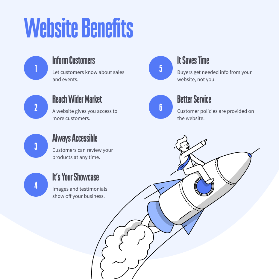 After opening a company in Texas, consider the benefits of creating a website for it