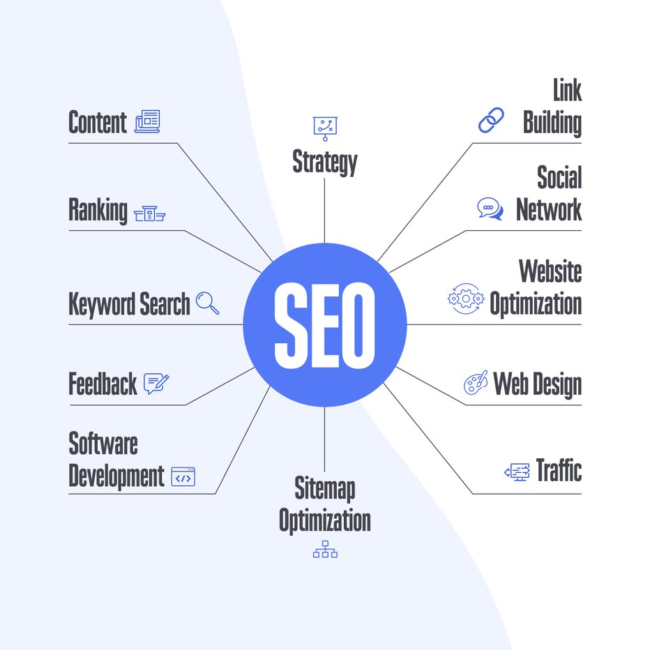 After starting a small business in Texas, invest in SEO services to grow it and find clients