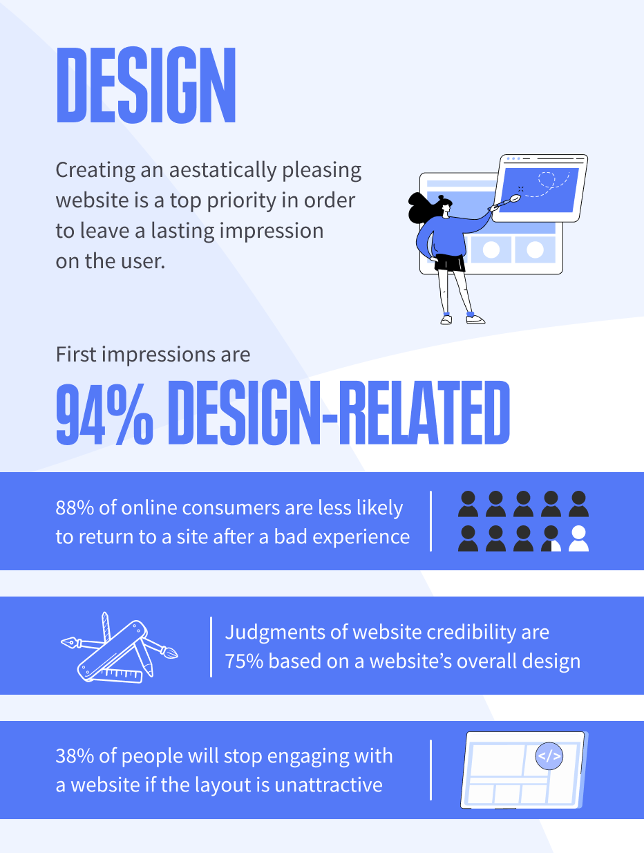 You can boost online sales by paying attention to how users react to the design of your site.