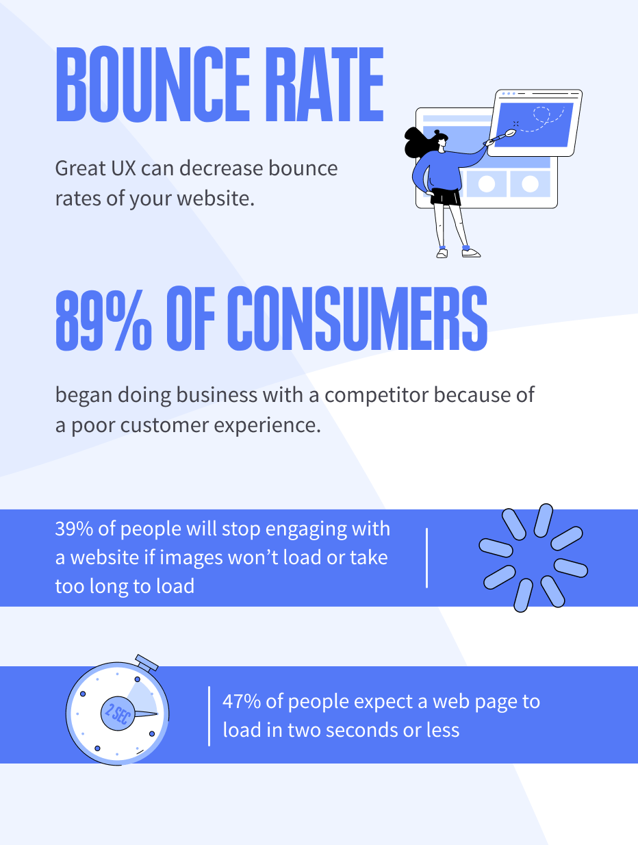 Boost online sales by reducing the bounce rate on your site and keeping users engaged
