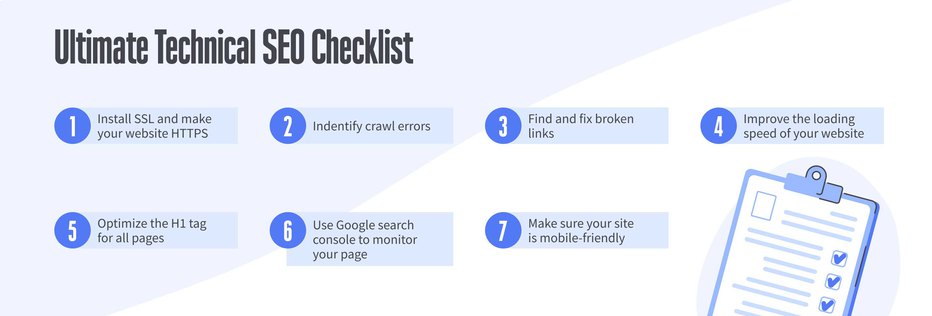Graphic elaborates all essential technical SEO services for small business factors in a checklist.