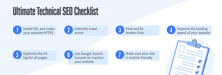 A graphical guide showing the importance of technical SEO for construction company SEO services.