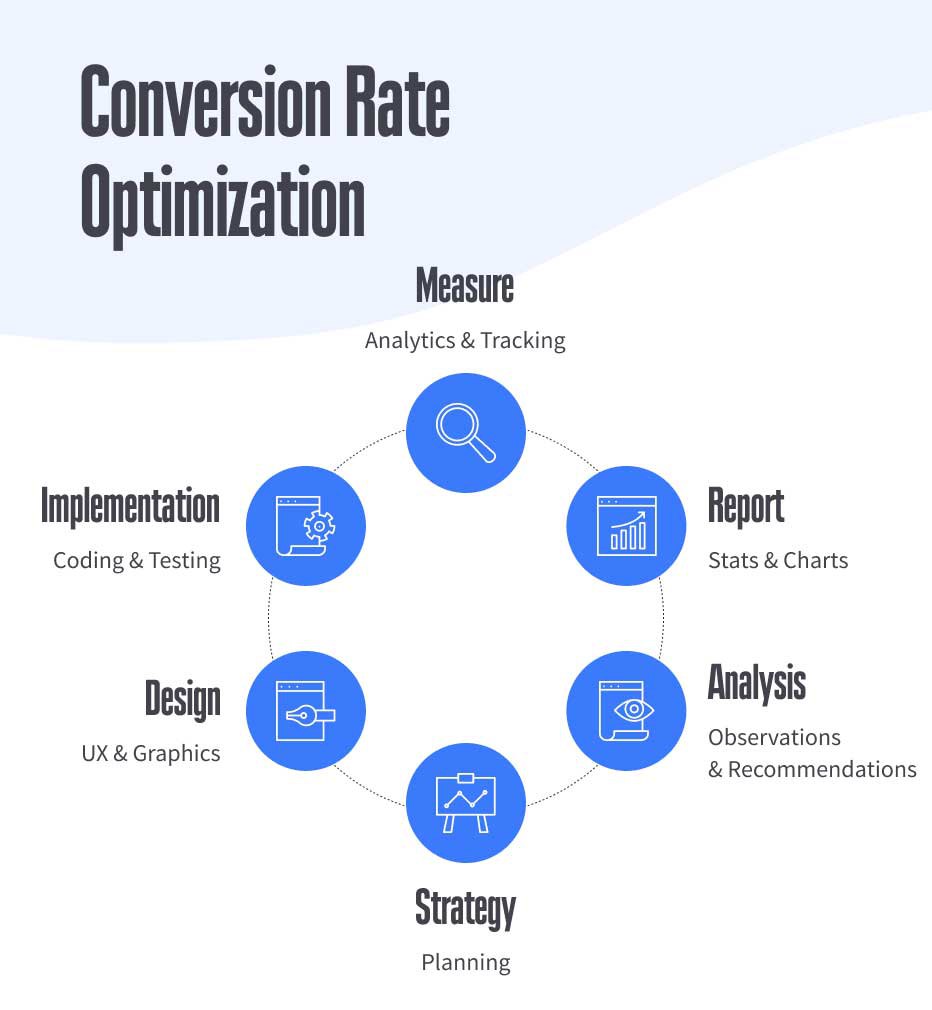 6 tools for construction SEO conversion rate optimization to make your website perfect for customers