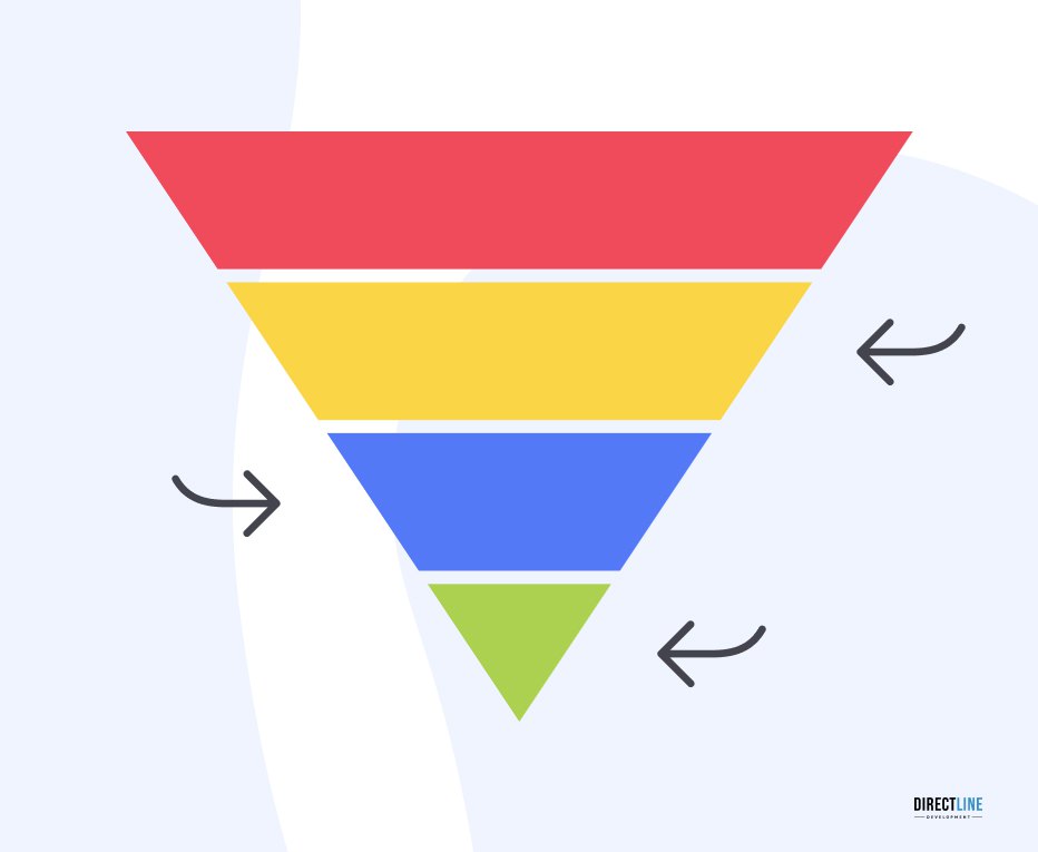 SEO can help you after starting a business by targeting people at all levels of the marketing funnel
