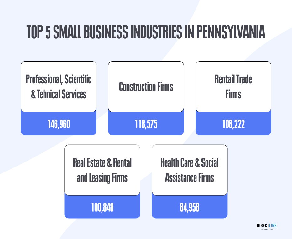 Before starting a business in PA, you need to know that you have potential clients for your product.