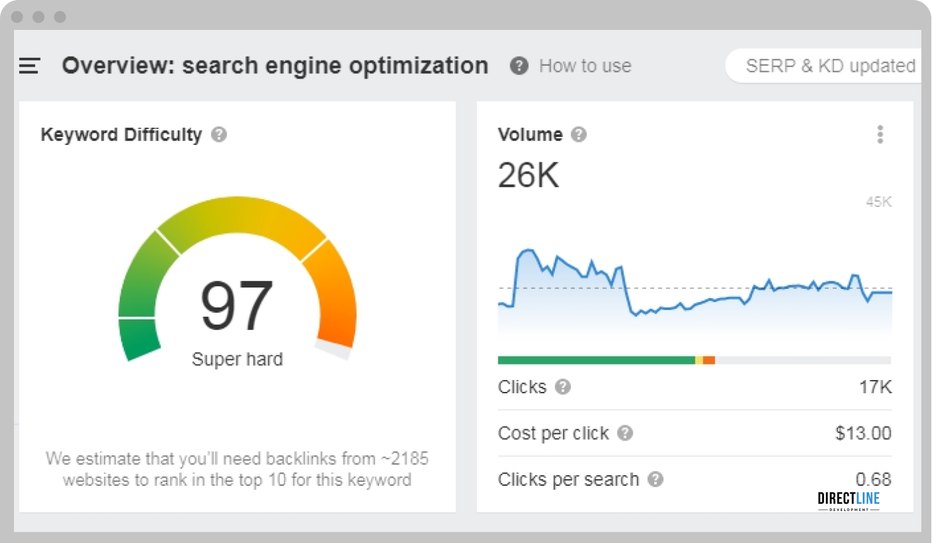 Ahrefs overview for ‘search engine optimization’ keyword request