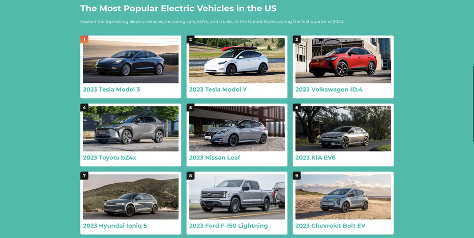 The Most Popular EVs of 2023